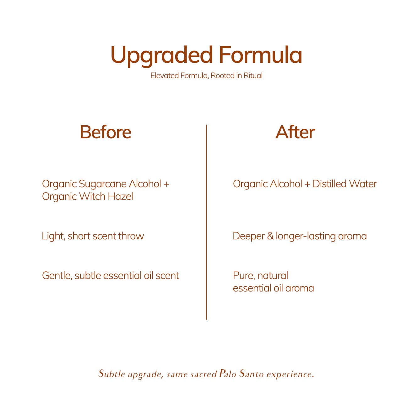 Palo Santo Sacred Room Spray - Clearing & Centering
