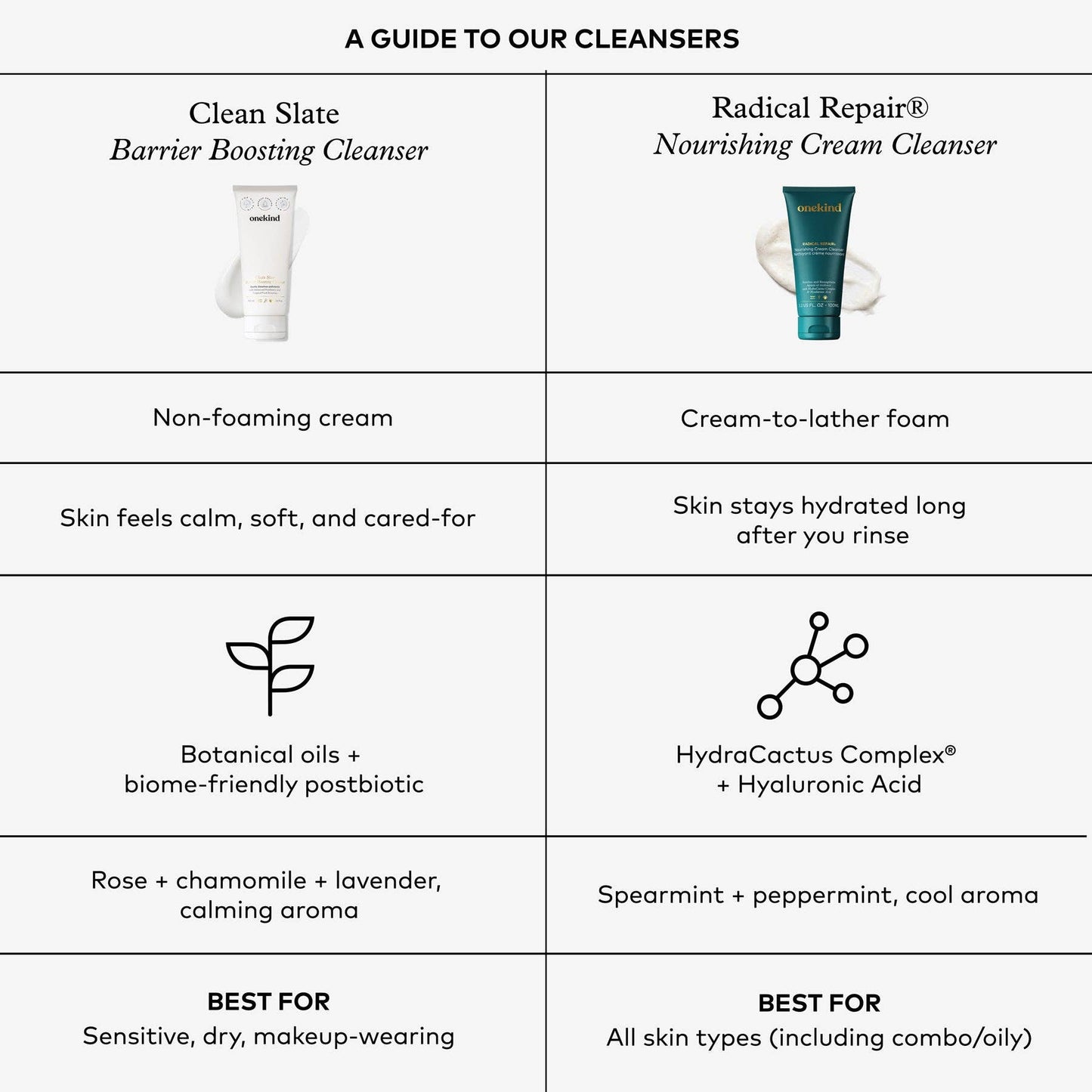 Radical Repair® Nourishing Cream Cleanser